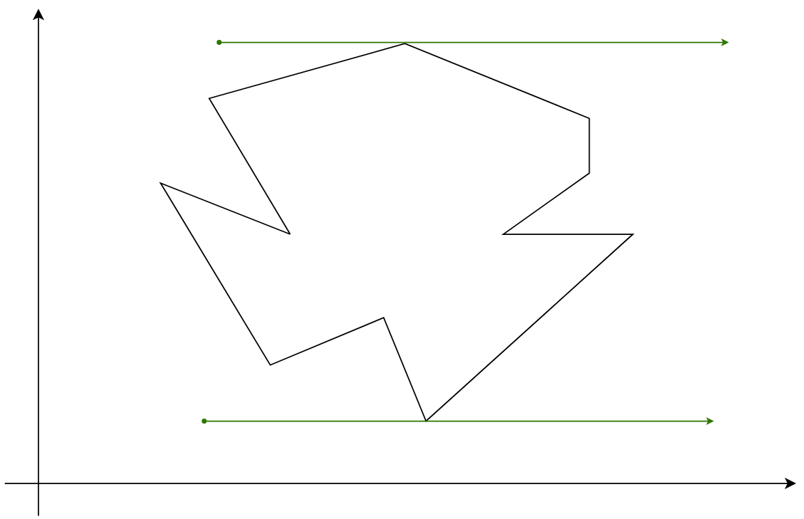 点过凹顶点, 凸顶点