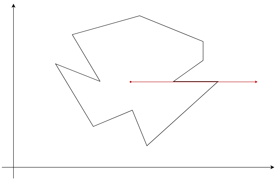 点过一条平行边