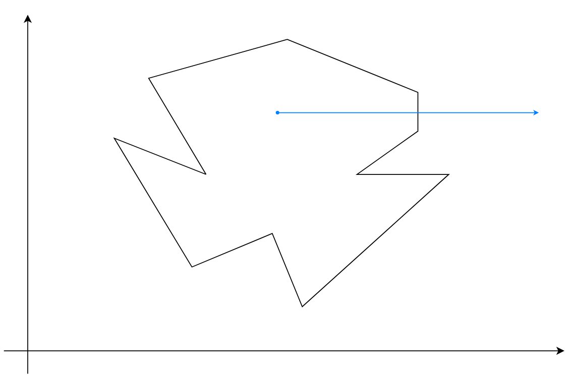 点过一条垂直边
